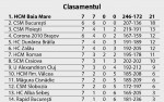 clasament1