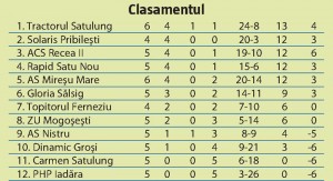 clasament4