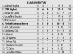 clasament2