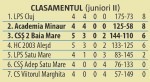 clasament2