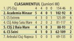 clasament3