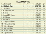 clasament4