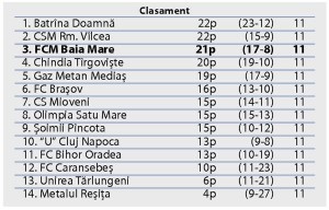 clas Liga 2 s2