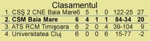 clas jun 28nov
