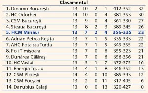 clas minaur nov27