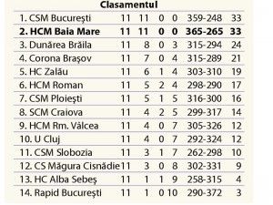 clasament