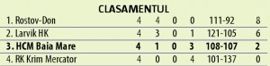 clasament2