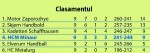 clasament minaur