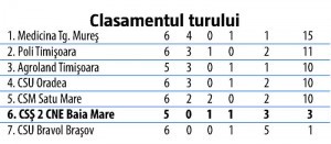 clasament