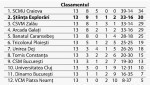 clasament