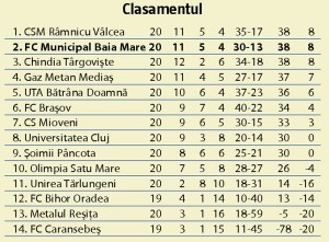 clas fc 7mar2016