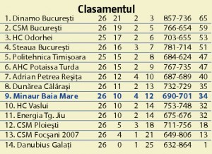 clas minaur 28mar2016