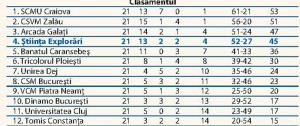 clasamernt2
