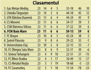 fotbal2