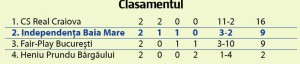 clasament1