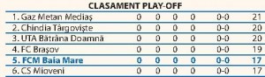 clasament3