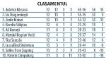 clasament3