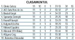 clasament4