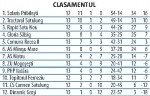 clasament5