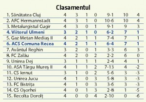 acs-fotbal-comuna-recea-viitorul-ulmeni-1-2-0-2