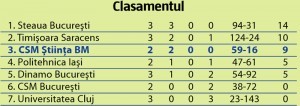clasament-rugby