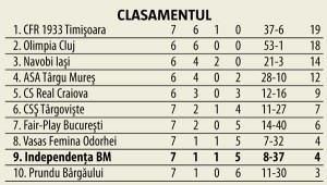 fotbal