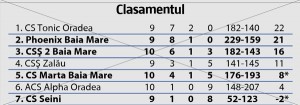 clasament