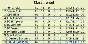 clas_baschet