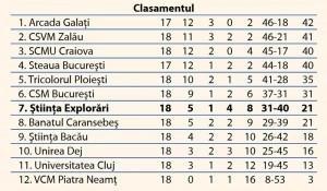 clasament2