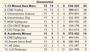 Academia-Minaur-Baia-Mare---CNE-Sighişoara-25-22-(13-11)