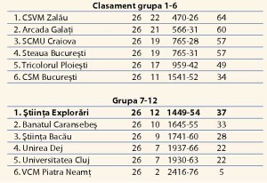 Ştiinţa-Explorări-Baia-Mare---Unirea-Dej-3-1-(-23,-17,-15,-14)