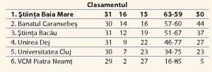 AS-Independenţa-Baia-Mare---Navobi-Iaşi-2-8-(0-5)