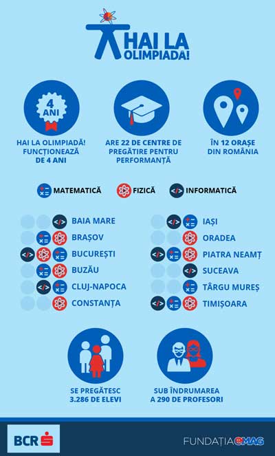 Hai-la-Olimpiadă-1