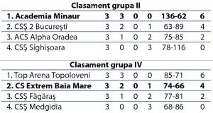 acad-min-+-cs-extrem