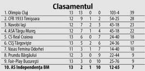 clasament1