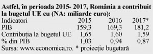 economic