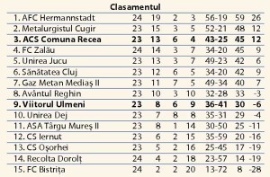 Unirea-Jucu---ACS-Fotbal-Comuna-Recea-3-1-(2-1)