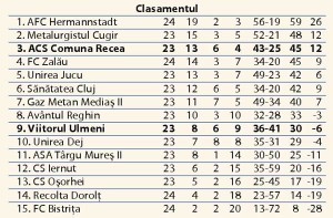 Unirea-Jucu---ACS-Fotbal-Comuna-Recea-3-1-(2-1)