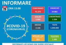 CORONAVIRUS în România… • 1.112 cazuri noi de infectare cu noul coronavirus și 25 de decese în 24 de ore