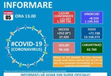 RECORD ABSOLUT DE INFECTĂRI ȘI DECESE!