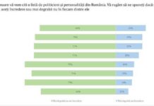 Sondaj • Intenții de vot la europarlamentare