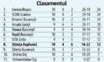 clasament