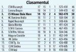 clasa