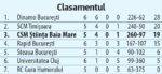 clasa2