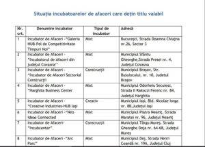 incubatoare