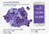 Telefonul Vârstnicului folosit în special de femei