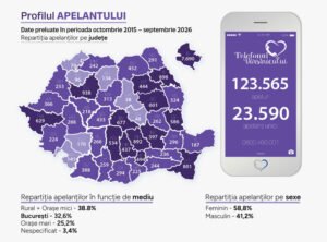 Profilul-apelantului