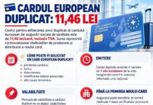 Cardul european duplicat, eliberat contra-cost